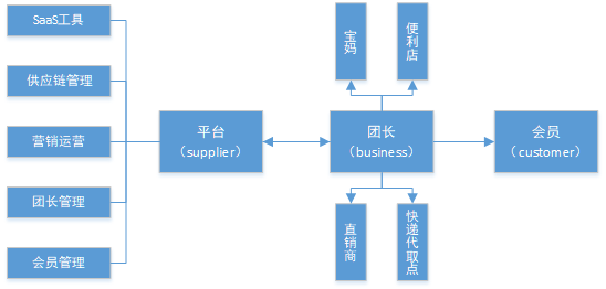 社区购图.png